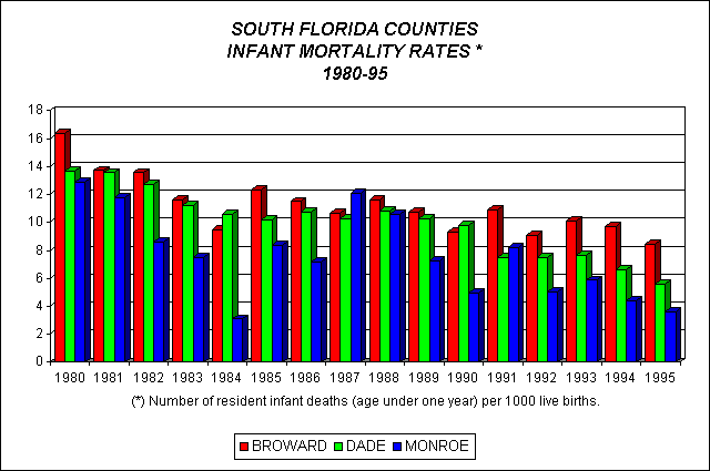 Infant Mortality Rates by County